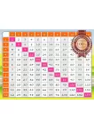 LEARN TIMES TABLE LEARNING SCHOOL GUIDE HELPER WALL ART PRINT PREMIUM POSTER