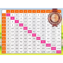 LEARN TIMES TABLE LEARNING SCHOOL GUIDE HELPER WALL ART PRINT PREMIUM POSTER