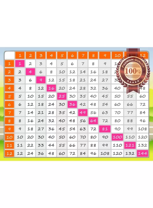 LEARN TIMES TABLE LEARNING SCHOOL GUIDE HELPER WALL ART PRINT PREMIUM POSTER