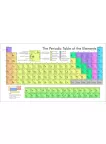 PERIODIC TABLE OF ELEMENTS EDUCATIONAL CHART GUIDE WALL PRINT PREMIUM POSTER