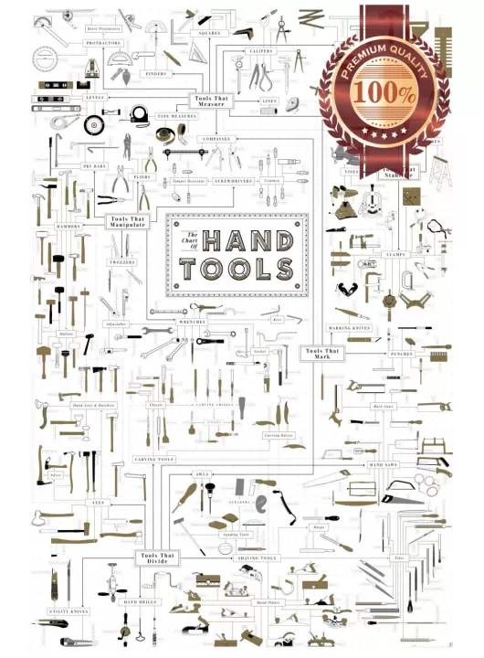 HAND TOOLS CHART DIAGRAM FOR MAN CAVE TOOL SHOP PHOTO PRINT PREMIUM POSTER