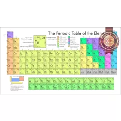 PERIODIC TABLE OF ELEMENTS EDUCATIONAL CHART GUIDE WALL PRINT PREMIUM POSTER