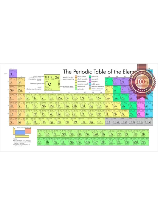 PERIODIC TABLE OF ELEMENTS EDUCATIONAL CHART GUIDE WALL PRINT PREMIUM POSTER