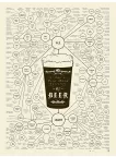 THE VARITES OF BEER COLLEGE UNI GUIDE CHART MAN CAVE PRINT - PREMIUM POSTER