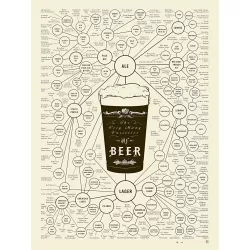 THE VARITES OF BEER COLLEGE UNI GUIDE CHART MAN CAVE PRINT - PREMIUM POSTER