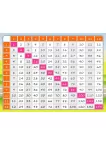 LEARN TIMES TABLE LEARNING SCHOOL GUIDE HELPER WALL ART PRINT PREMIUM POSTER
